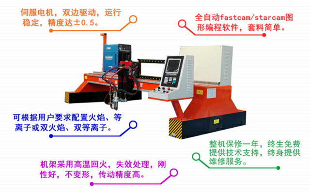龍門式切割機特點