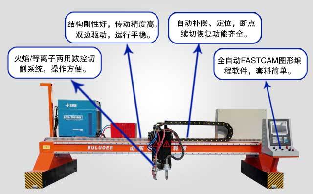 數(shù)控火焰切割機(jī)