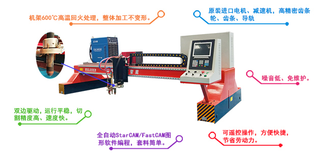 龍門式火焰切割機優勢