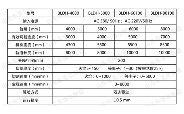 龍門式等離子火焰切割機技術參數