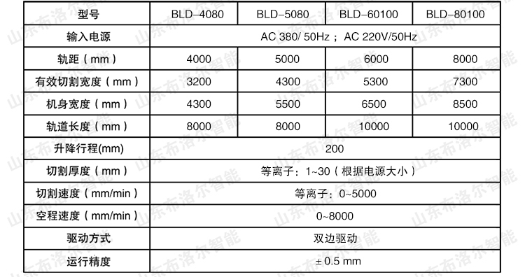 布洛爾等離子切割機型號參數